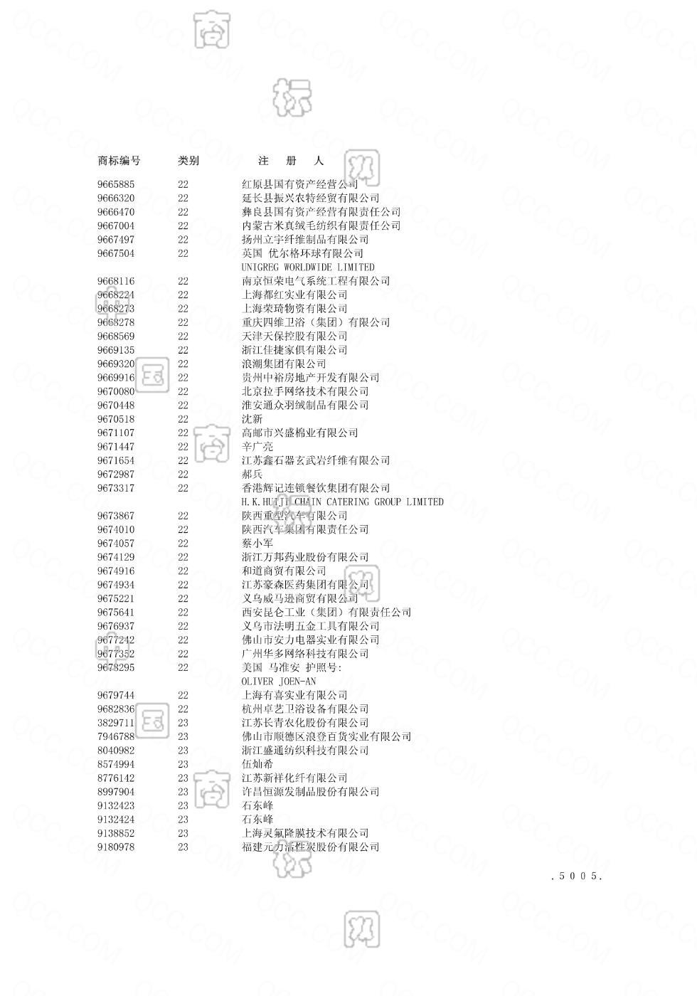 豪森商标查询-江苏豪森药业集团有限公司-企查查